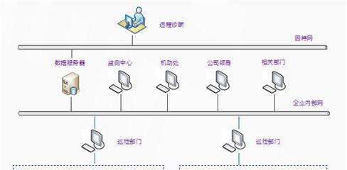 LQ2000機(jī)泵監(jiān)測(cè)管理系統(tǒng)